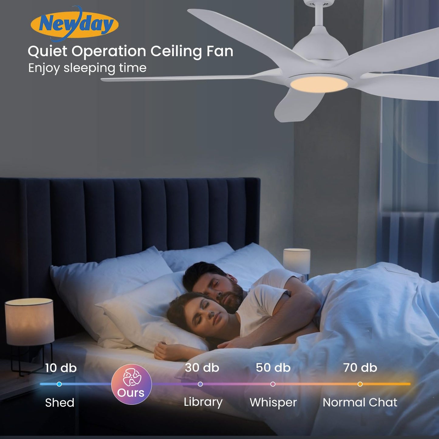 Newday 153cm Ventilador de Techo con Luz y Mando a Distancia, 5 aspas Blanco Grande, Motor DC Silencioso, LED Dimmer Para Sala de estar del Dormitorio