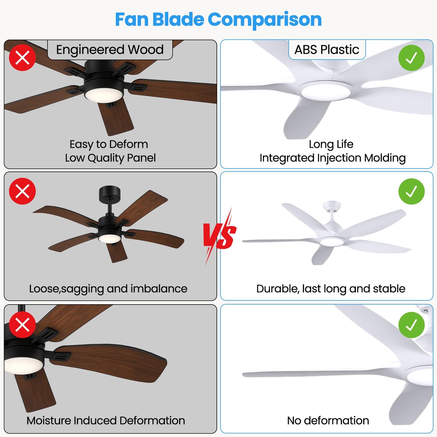 Newday 153cm Ventilador de Techo con Luz y Mando a Distancia, 5 aspas Blanco Grande, Motor DC Silencioso, LED Dimmer Para Sala de estar del Dormitorio