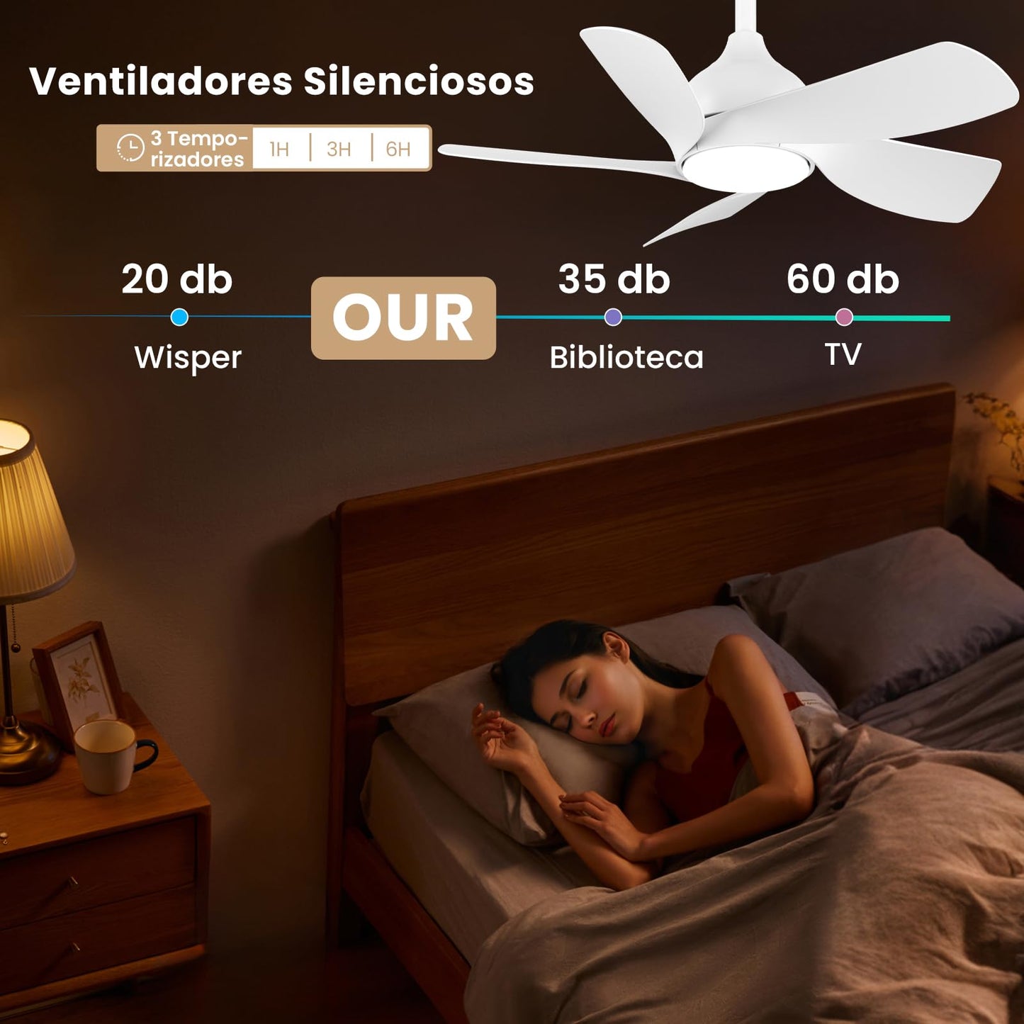 CJOY Ventilador de Techo con Luz Blanco Silencioso, 76cm Ventiladores de Techo con Luz y Mando, Lampara Ventilador Techo 5 Palas, Memoria 3 CCT, Regulable, 6 Velocidades, Reversible para el Dormitorio